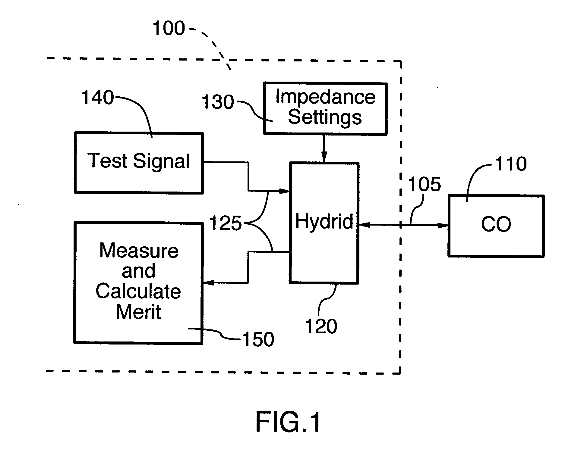 Method of selecting impedance setting for loop start trunk line