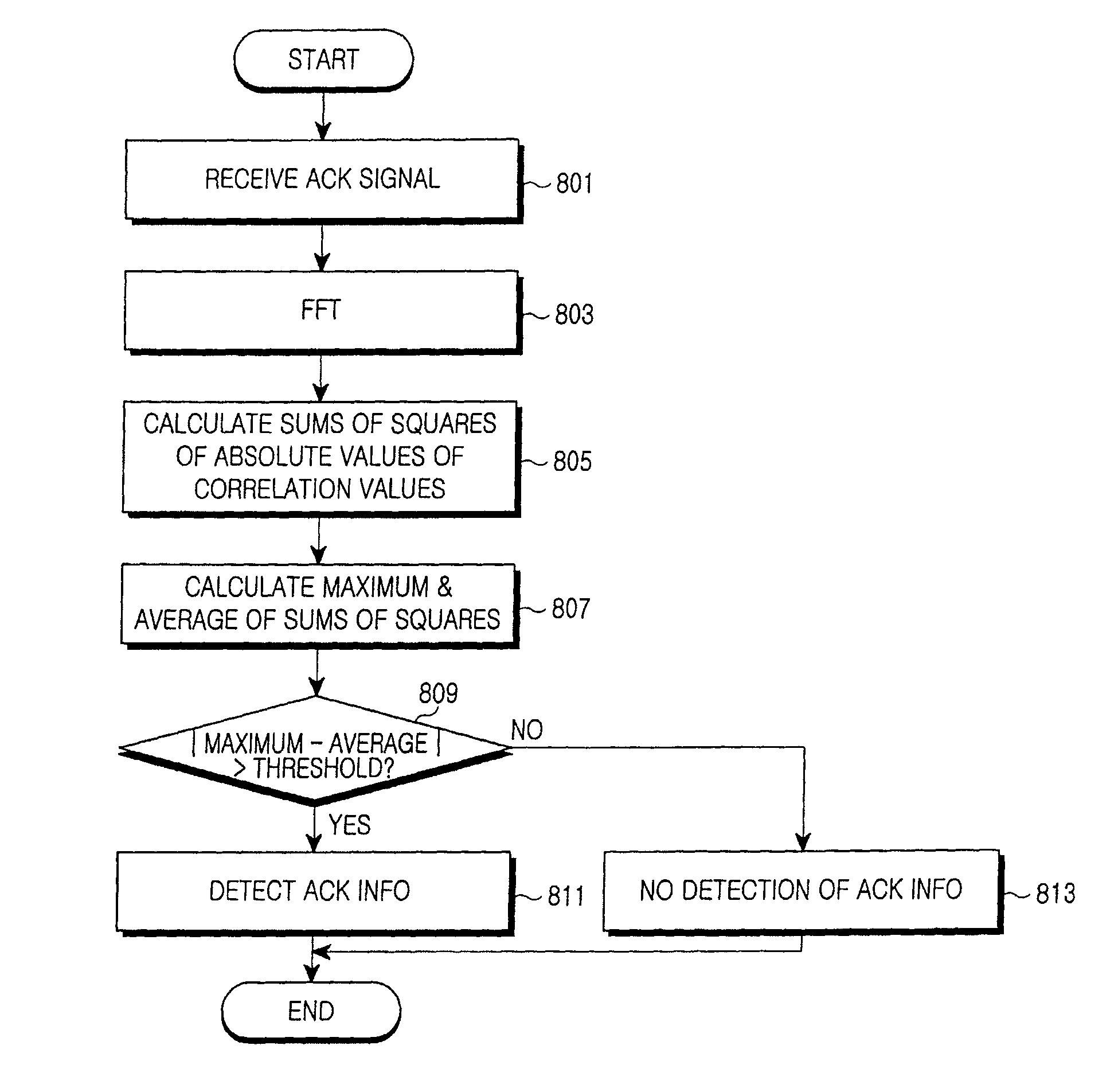 Apparatus and method for receiving data in a communication system