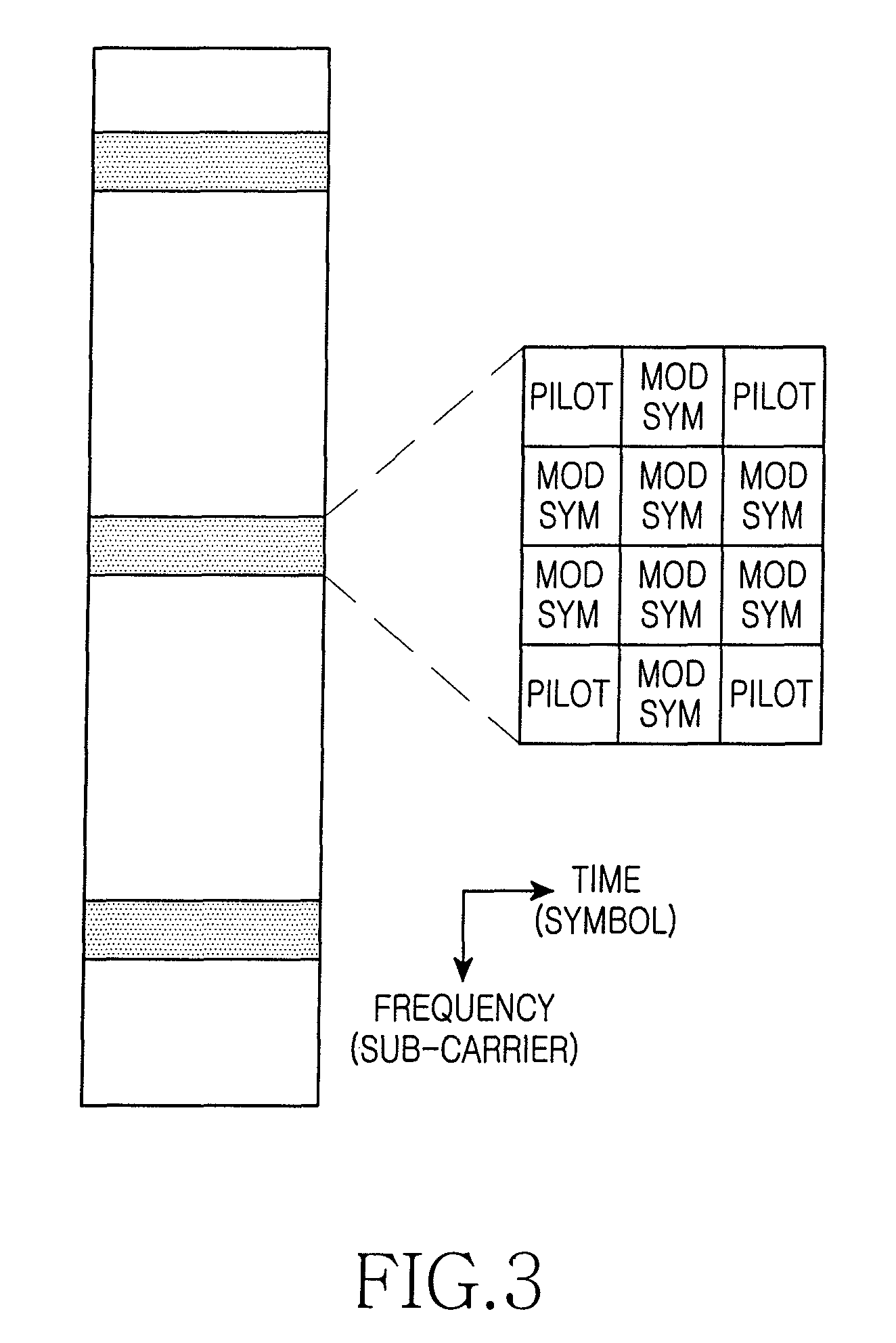 Apparatus and method for receiving data in a communication system