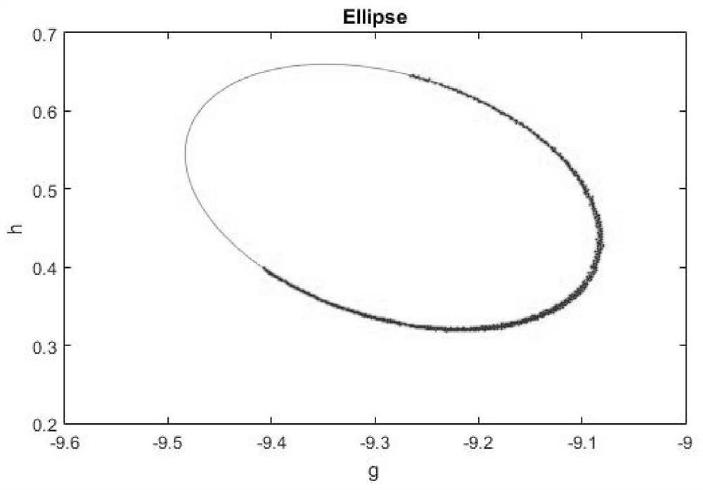 Cylindrical surface point cloud fitting method based on geometrical characteristics of section cutting plane