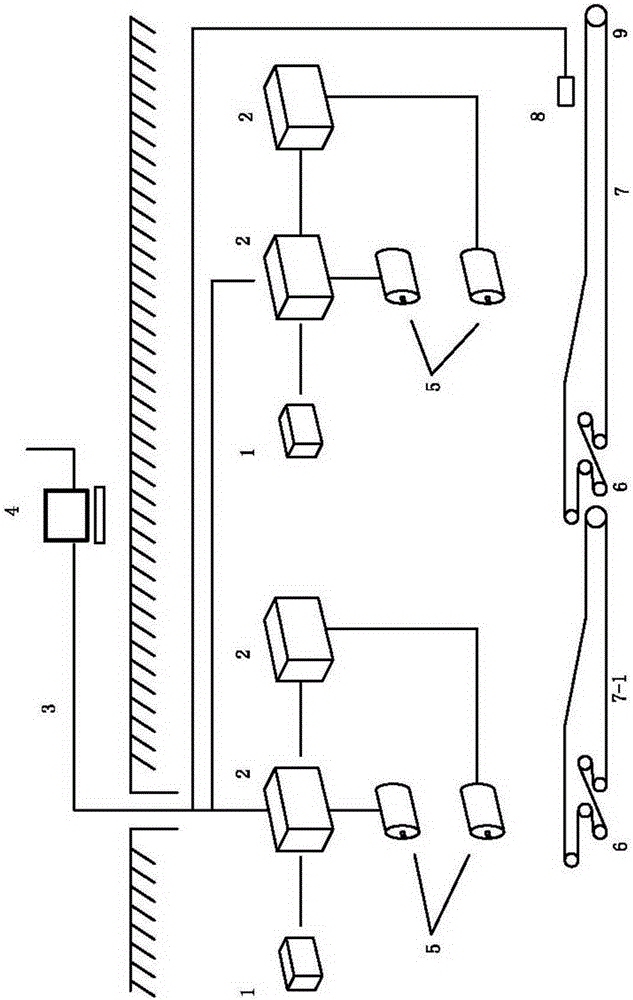 Tape machine centralized control method and system