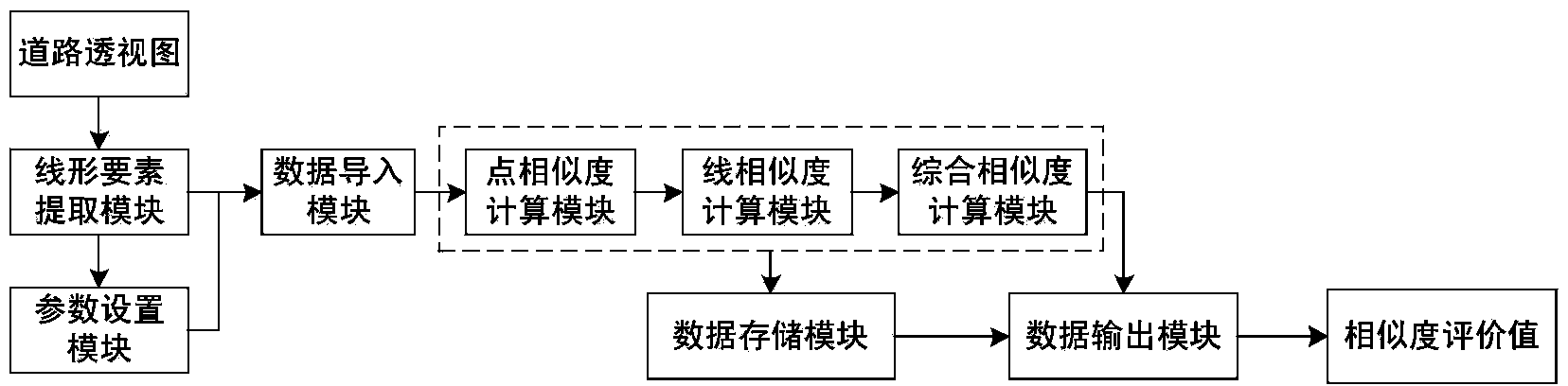 Method and device for evaluating road alignment similarity based on perspective drawing principle