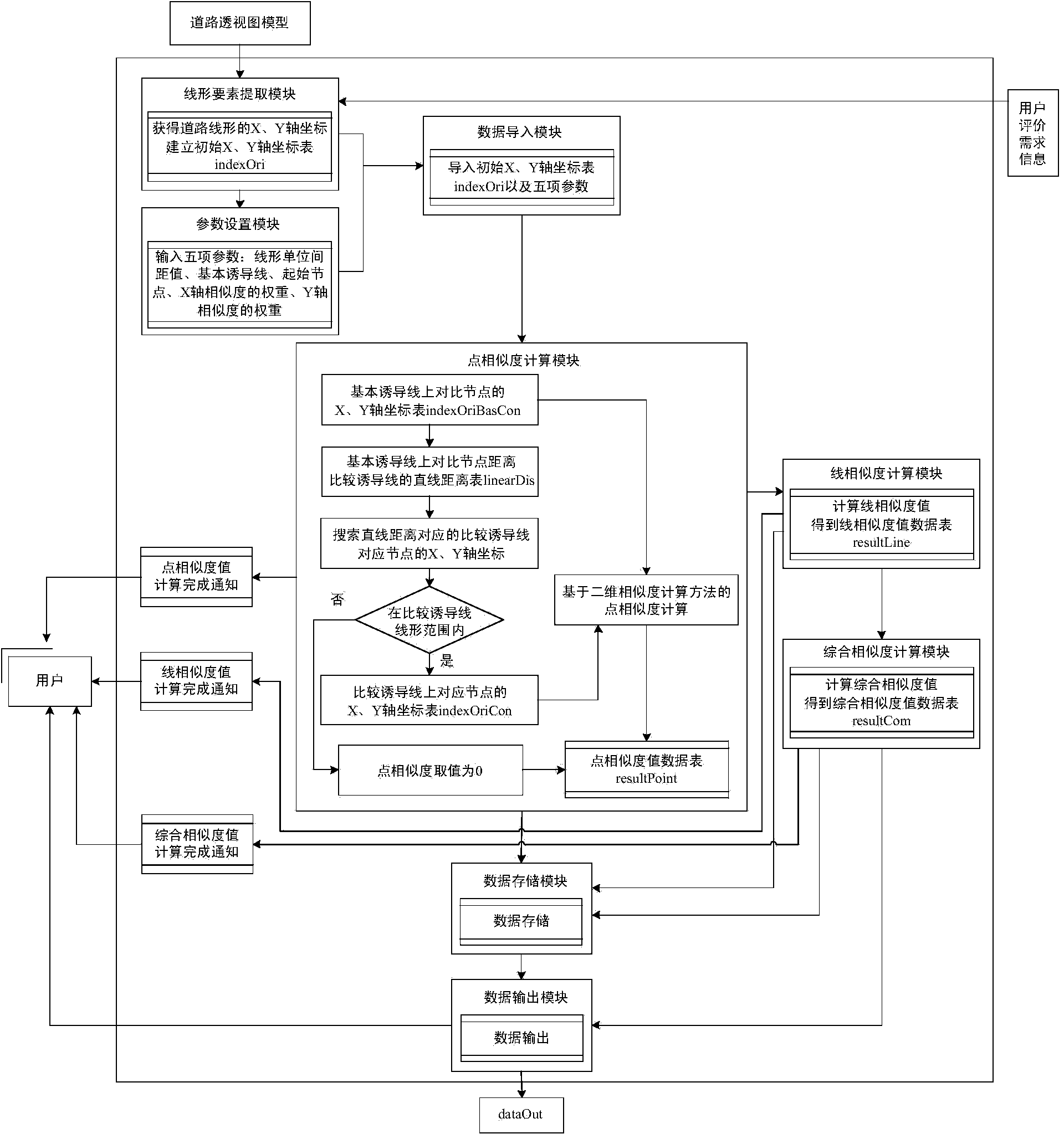 Method and device for evaluating road alignment similarity based on perspective drawing principle