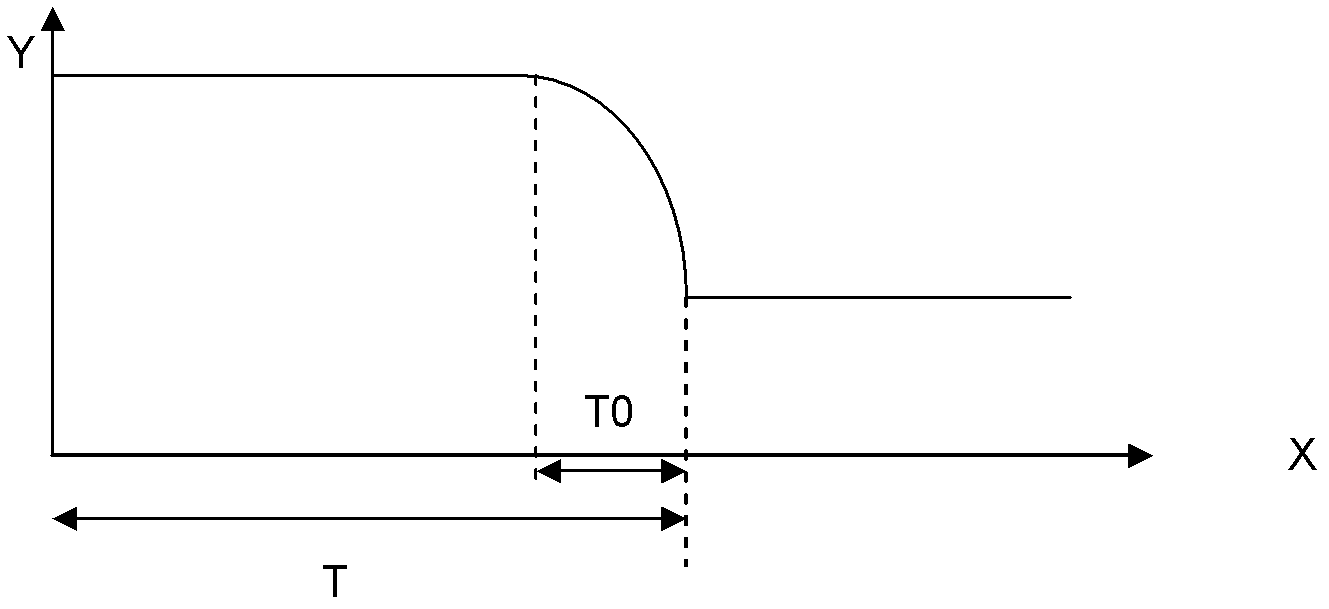 Super-junction device and manufacturing method thereof