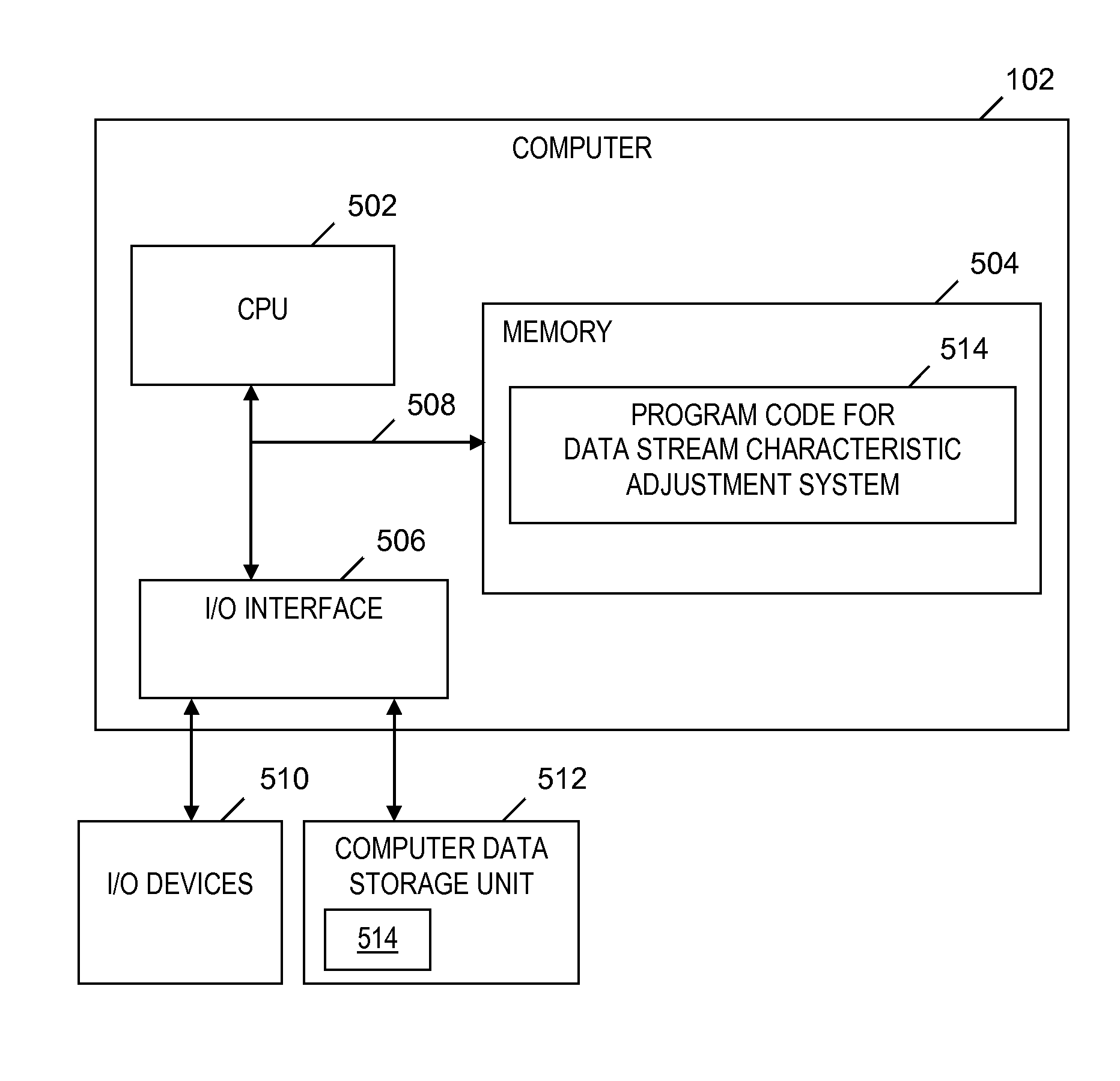 Changing a data stream characteristic based on a data usage rate