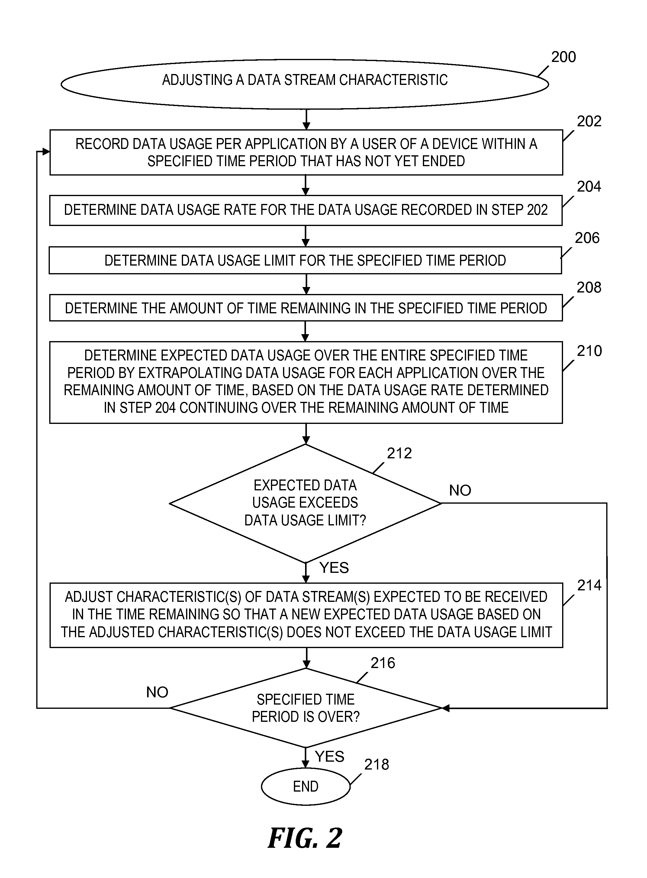 Changing a data stream characteristic based on a data usage rate