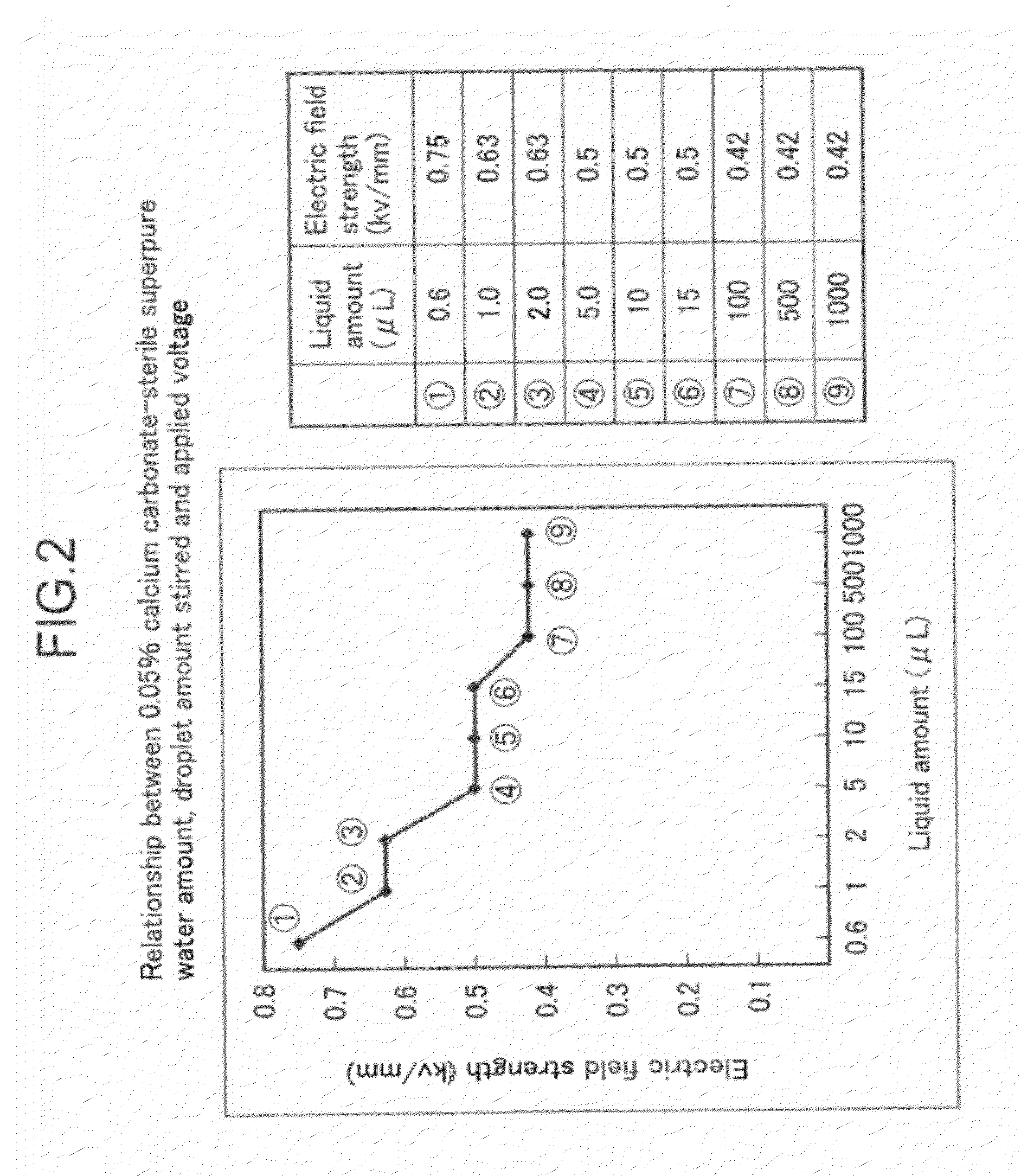 Noncontact stirring method, noncontact stirring apparatus, method and apparatus for reacting nucleic acid hybridization using the apparatus, method for detecting nucleic acid in sample, apparatus for detecting nucleic acid, method for detecting antibody in sample, apparatus for detecting antibody