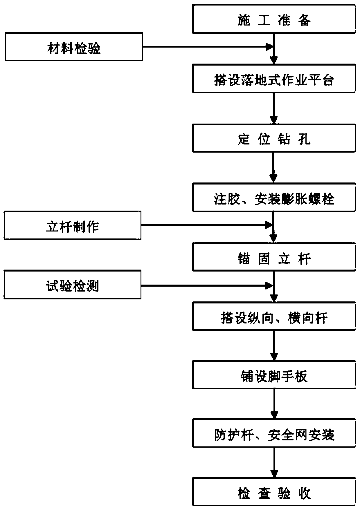 Reinforced concrete bridge suspension anchor type operation platform and construction method thereof