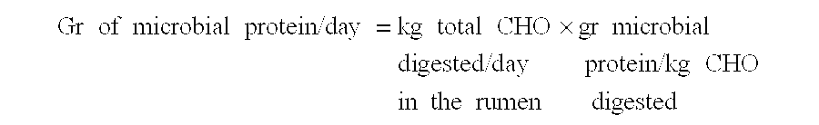 Feed additive for ruminant animals