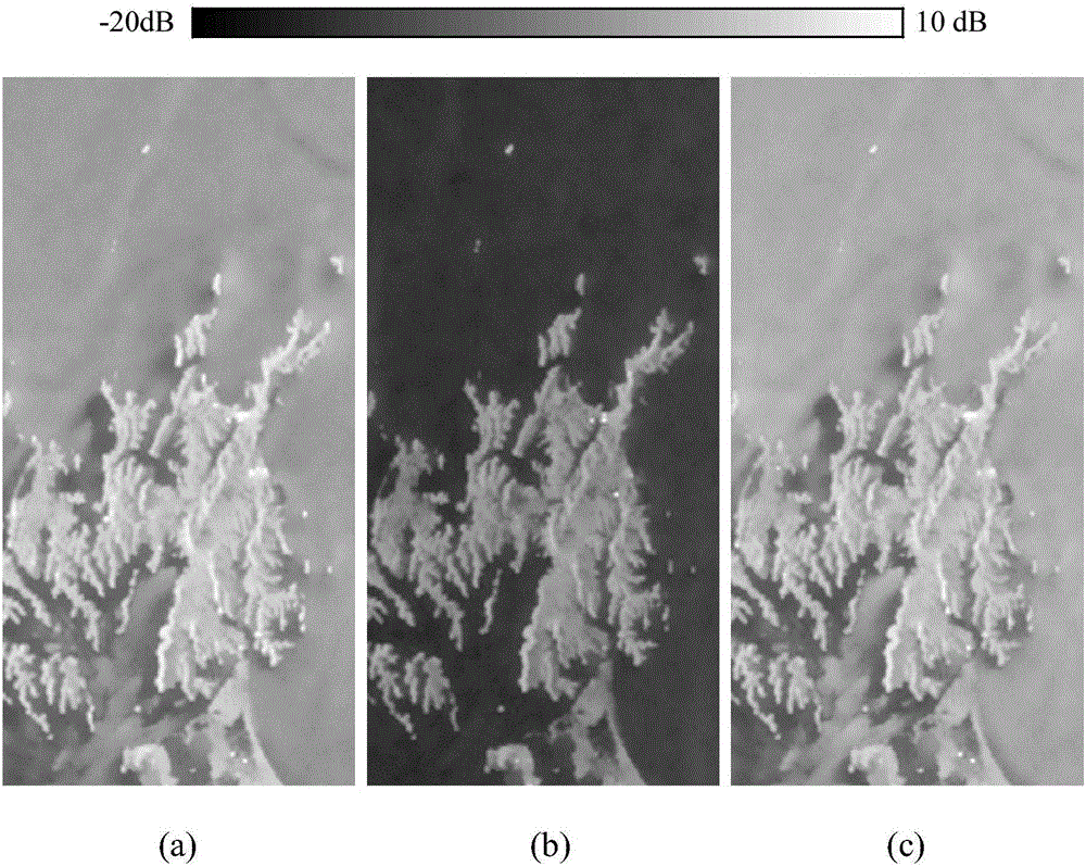 Polarized SAR image edge detection method based on similarity testing