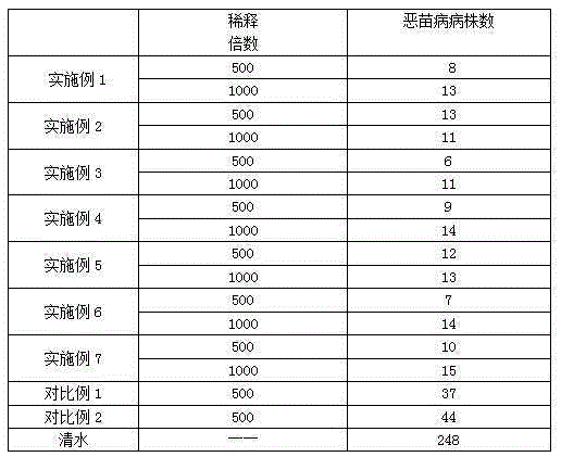 Anti-plant virus disease composition and its application