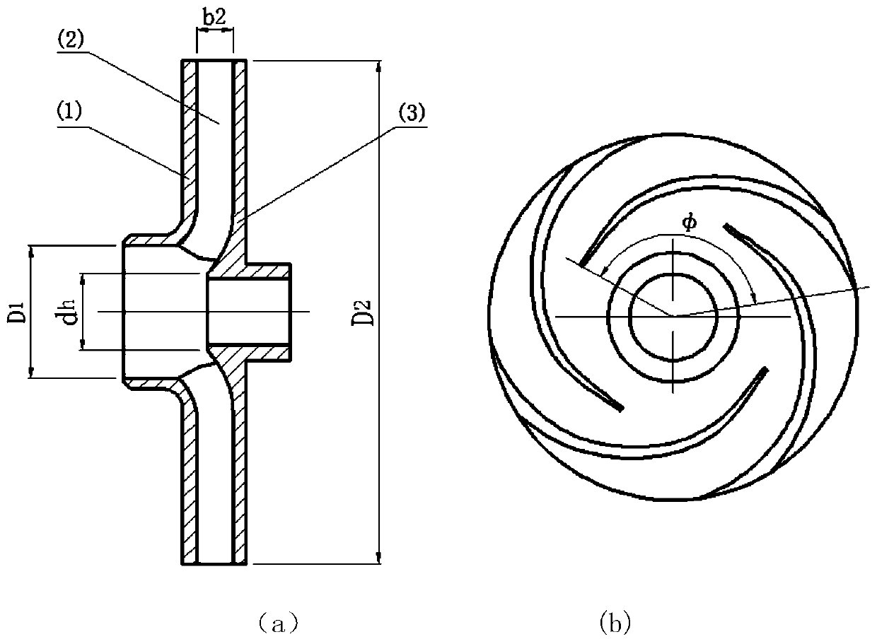 Comprehensive Design Method of High Temperature and High Pressure Centrifugal Pump Impeller Based on Multidisciplinary Optimization