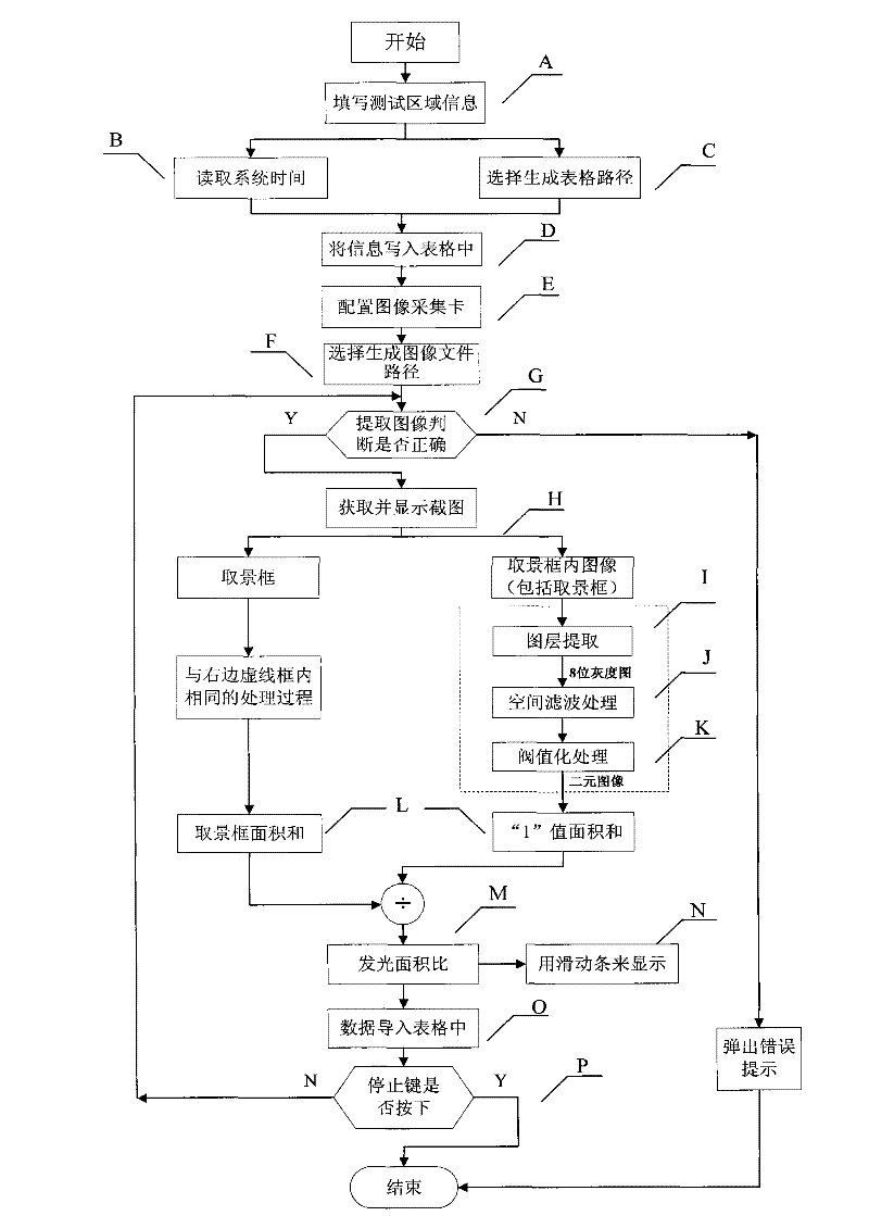 Method for detecting corona discharging and device thereof
