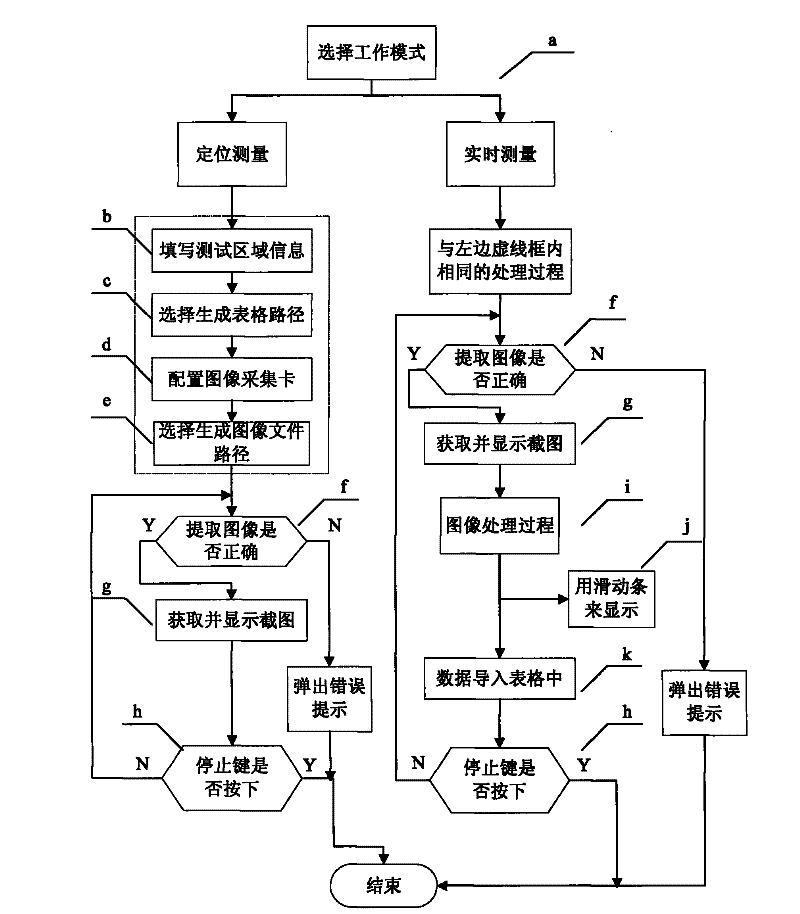 Method for detecting corona discharging and device thereof