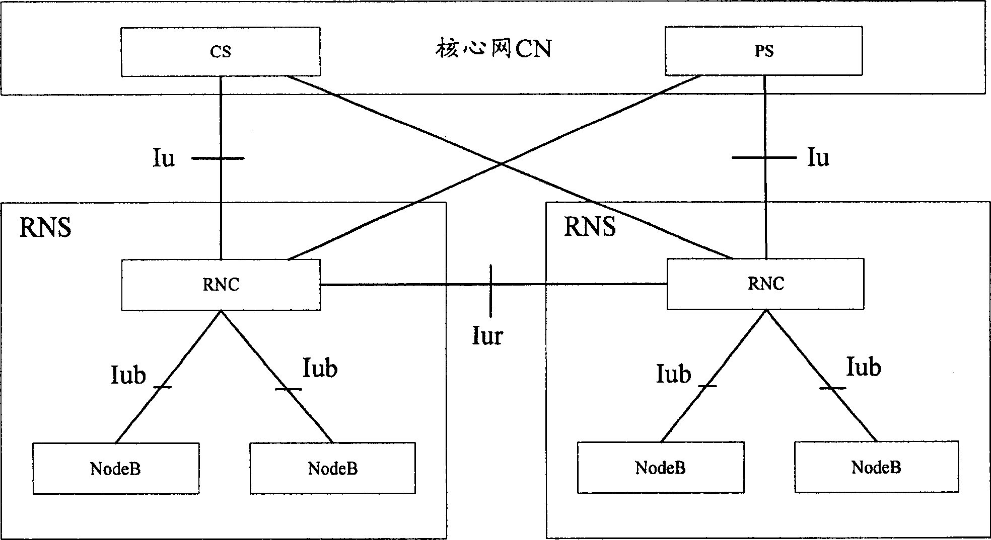 Method and apparatus for measuring interface throughput of wireless network controller