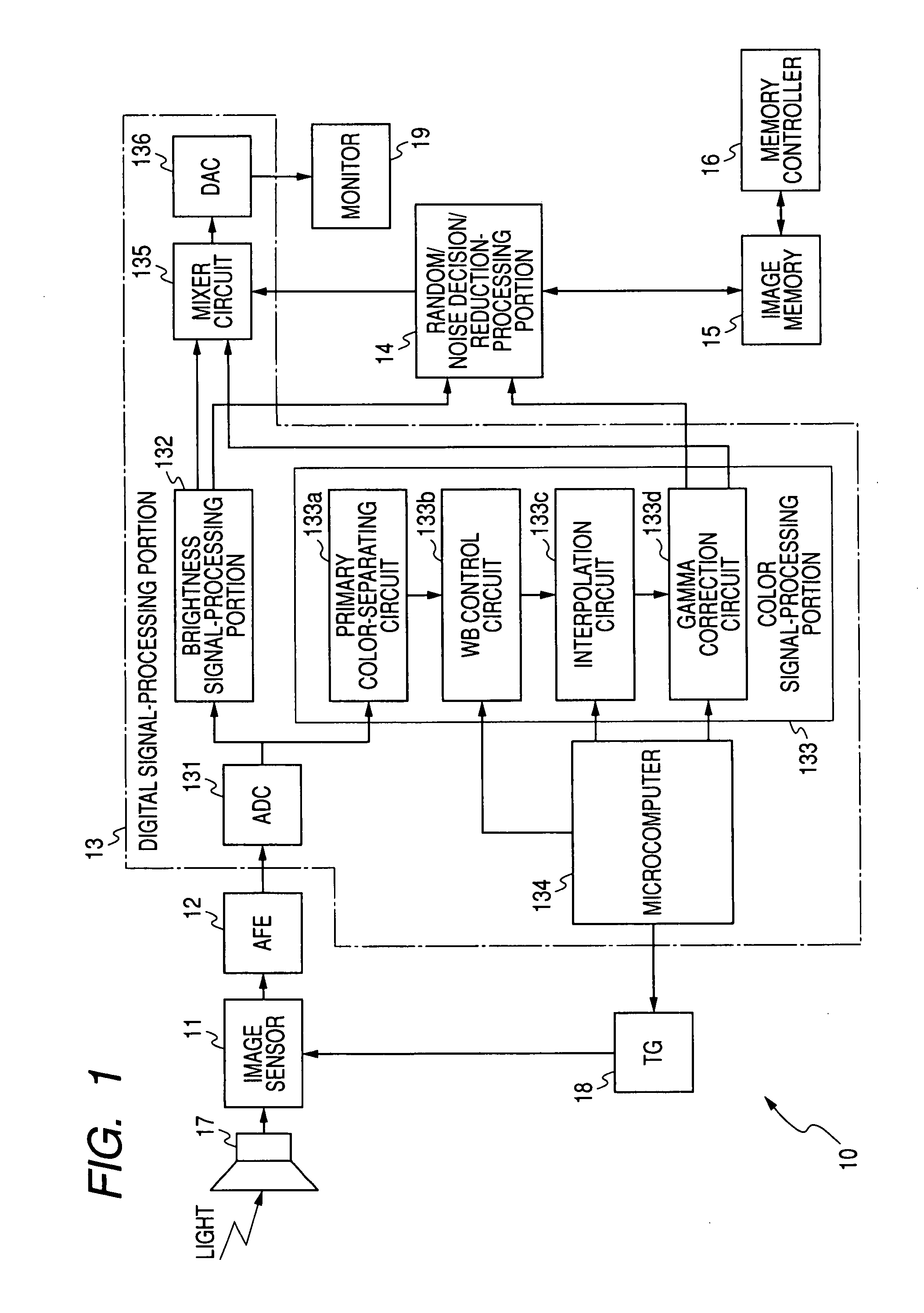 Method of processing noise in image data, noise reduction unit, and imaging apparatus