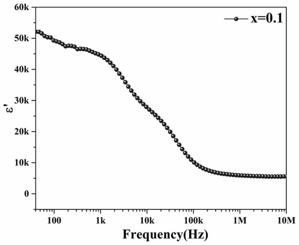 A low electric field high dielectric tunable zirconium doped barium ferrite and its preparation method