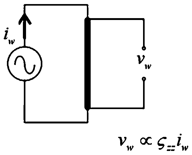 An automatic measurement device for amorphous wire impedance tensor