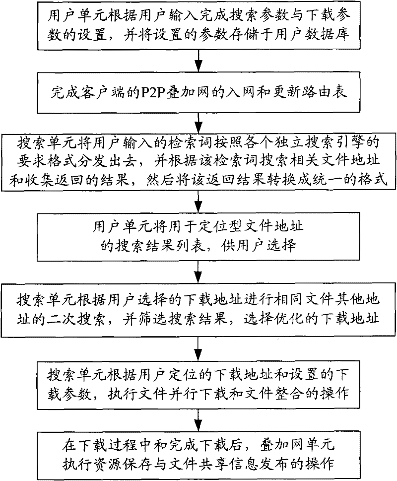 Multisource internet resource device and method based on meta search engine