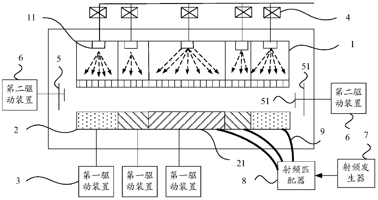 Dry etching device