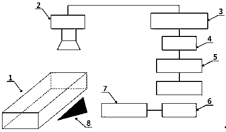 Aldehyde and peculiar smell removing purification ball granularity detecting control system and application