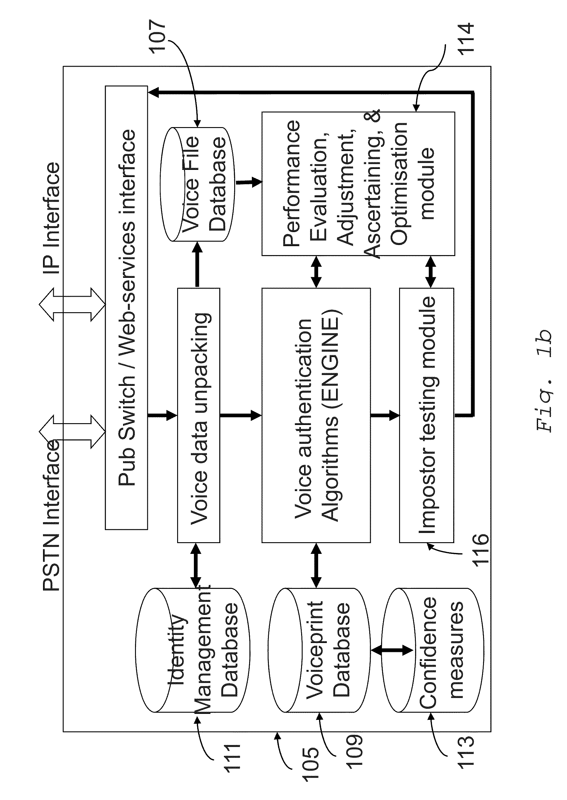 Voice authentication system and methods