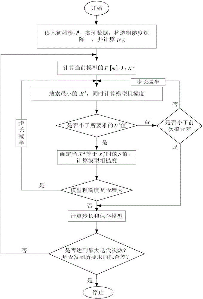 Method for obtaining total organic carbon content of marine underground medium