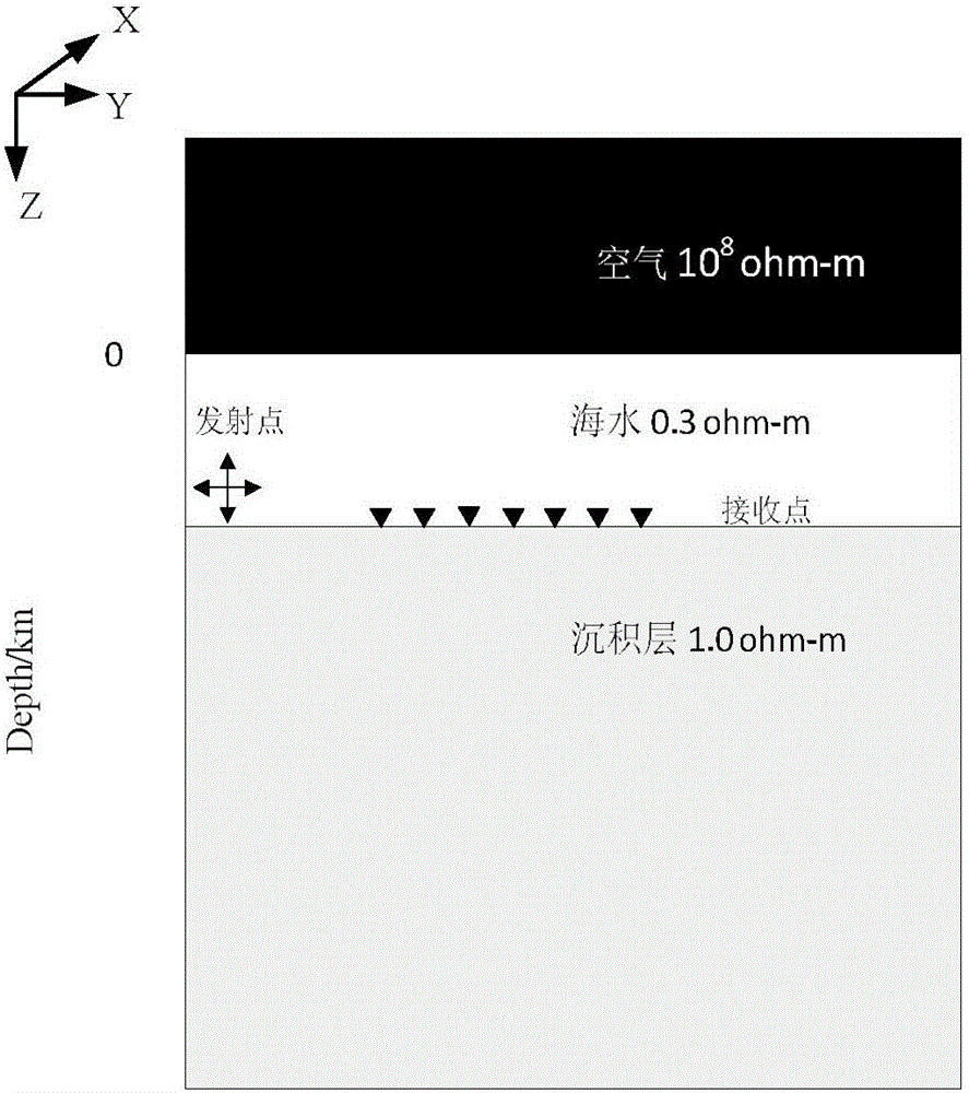 Method for obtaining total organic carbon content of marine underground medium