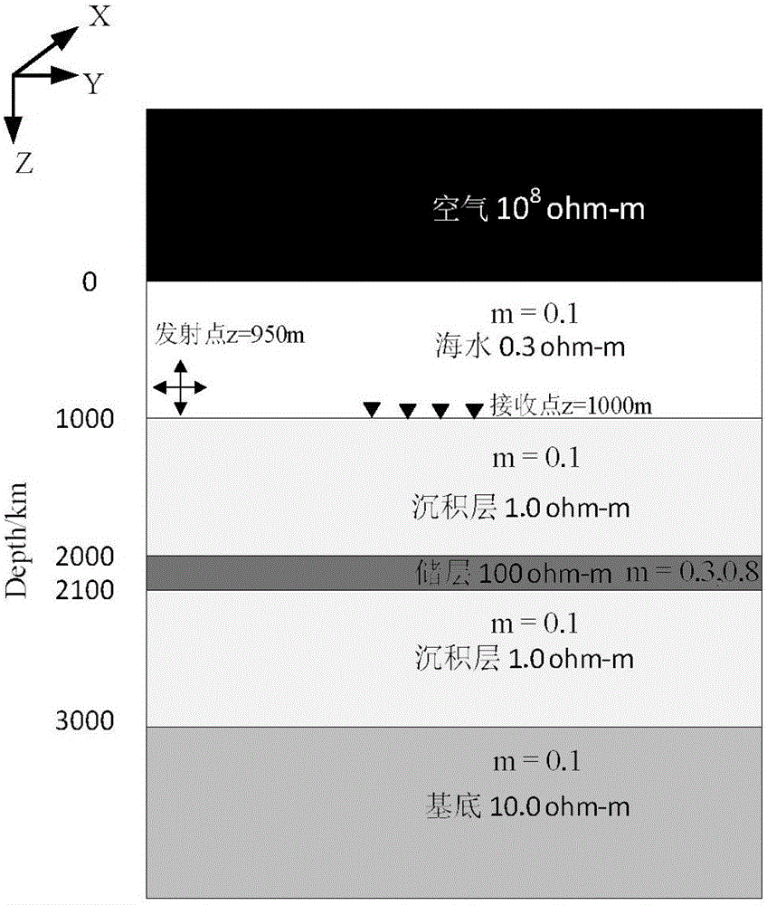 Method for obtaining total organic carbon content of marine underground medium