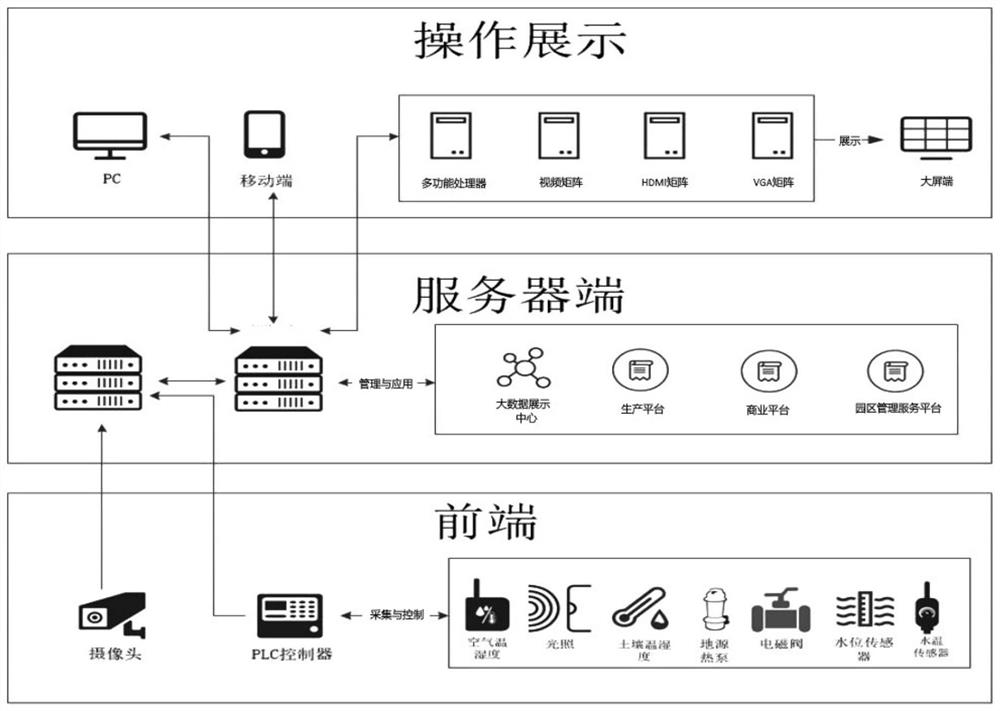 Geothermal source energy saving method and system based on Internet of Things