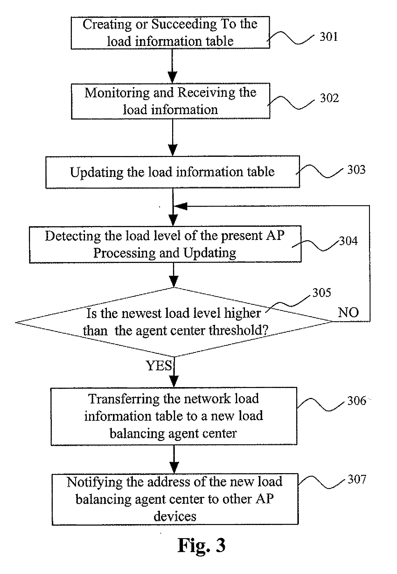 Load balancing method for a wireless area netowrk