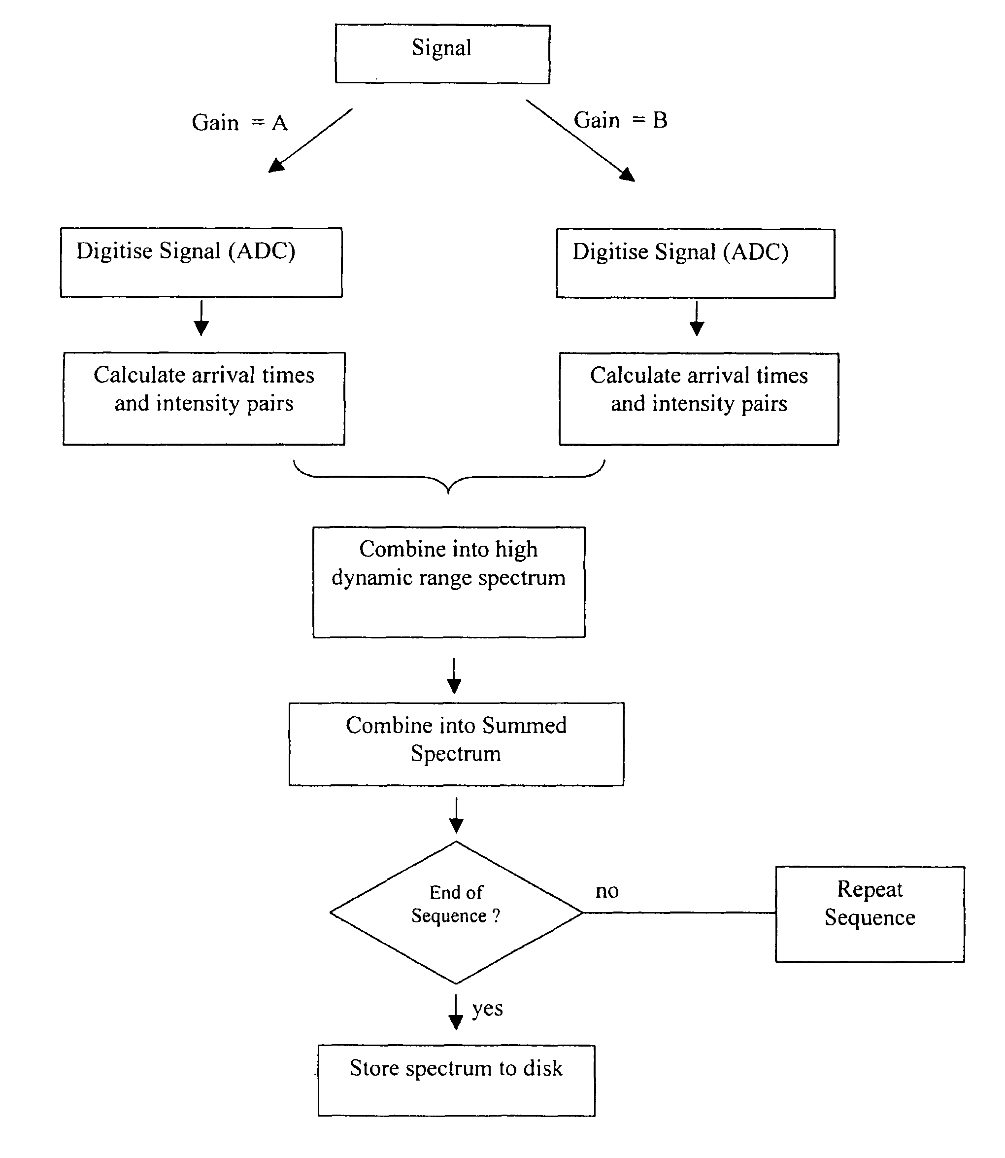 Mass spectrometer