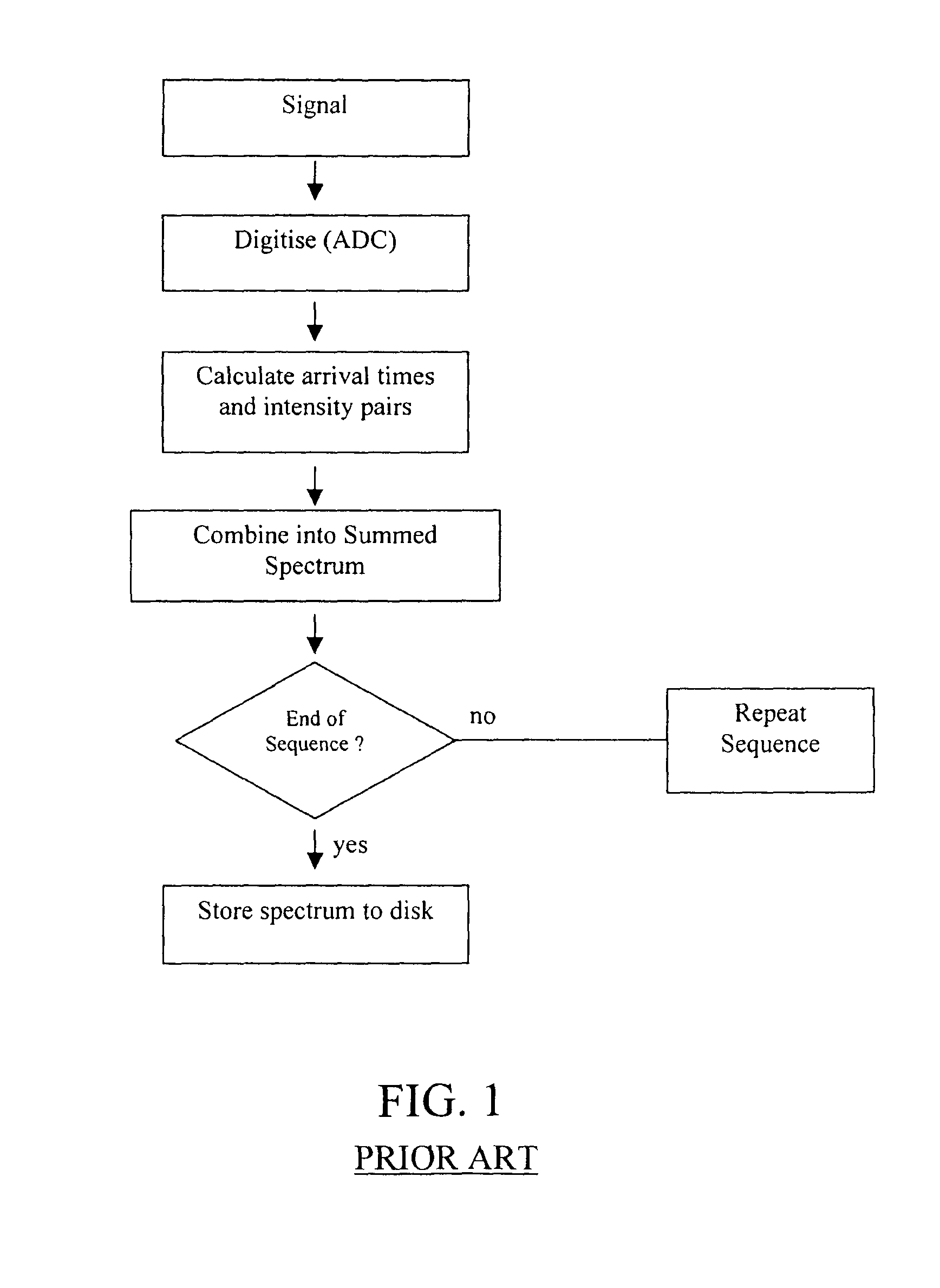 Mass spectrometer