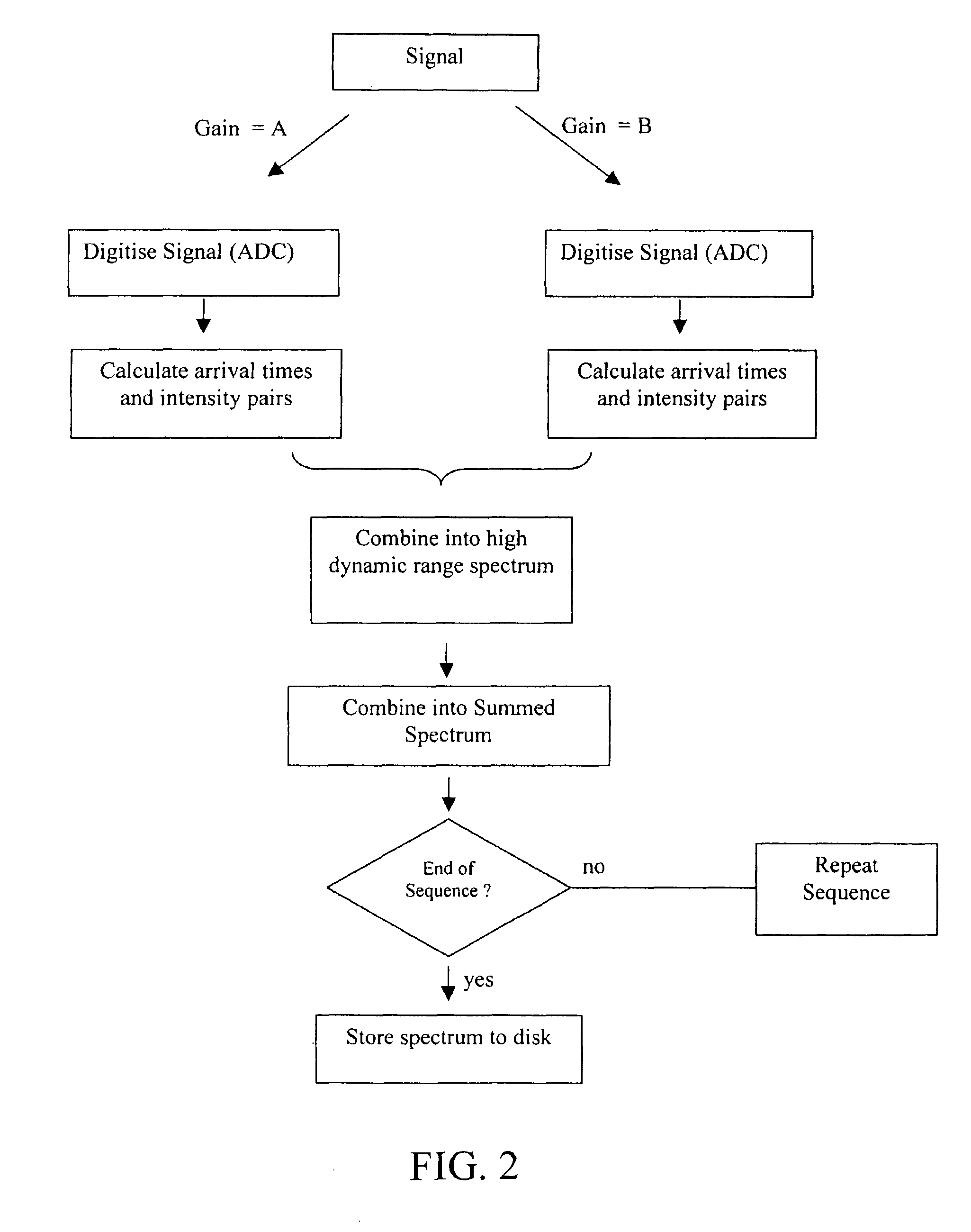 Mass spectrometer