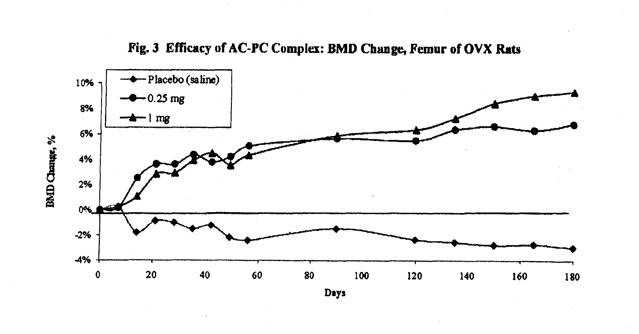 Long term sustained release pharmaceutical composition containing aqueous suspension of bisphosphonate