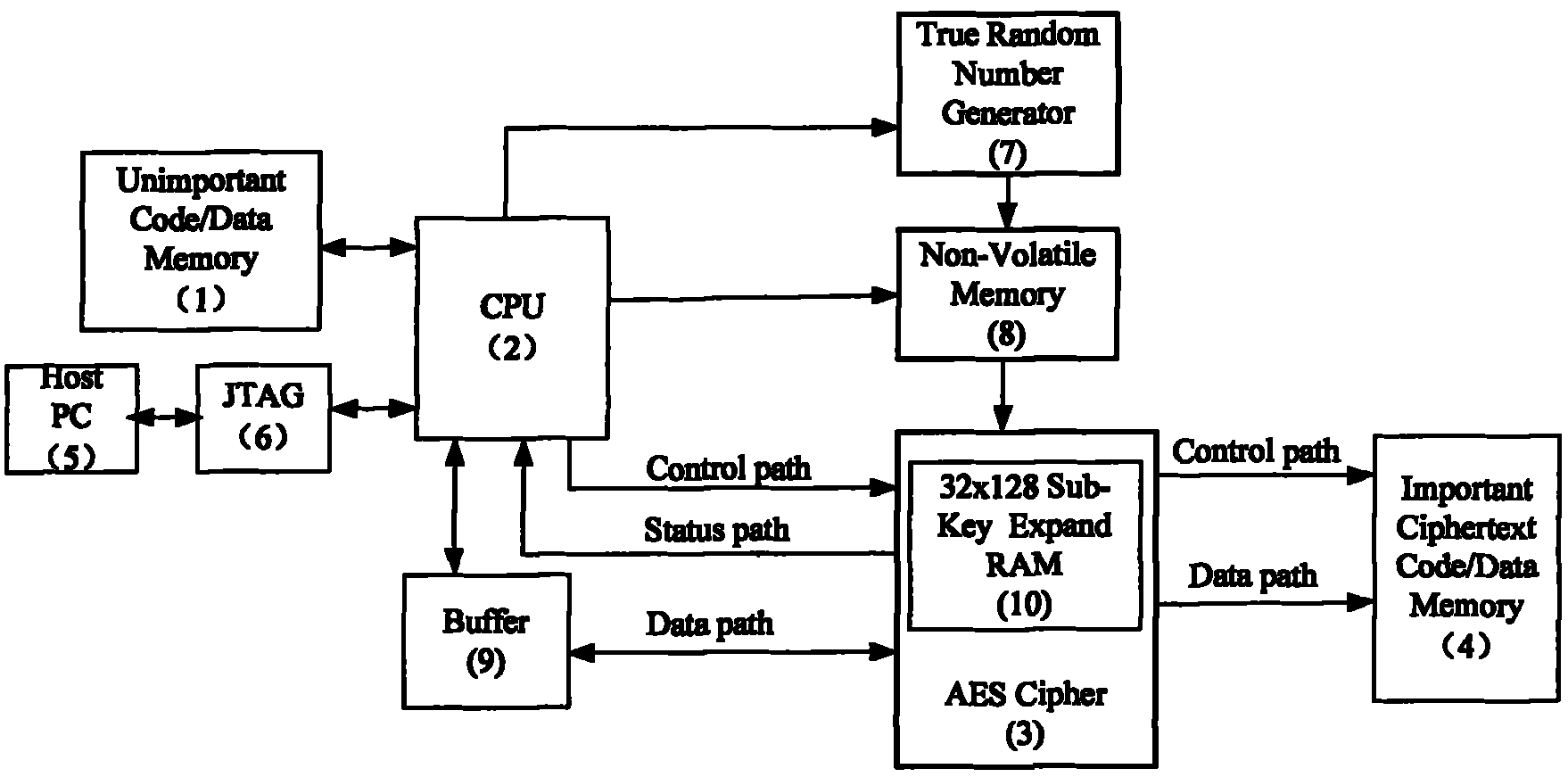 Method and device for protecting data on basis of AES real-time encryption