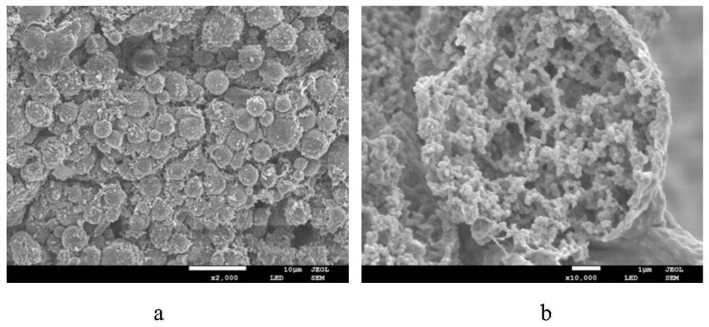 A double-network phase-change airgel and its preparation method