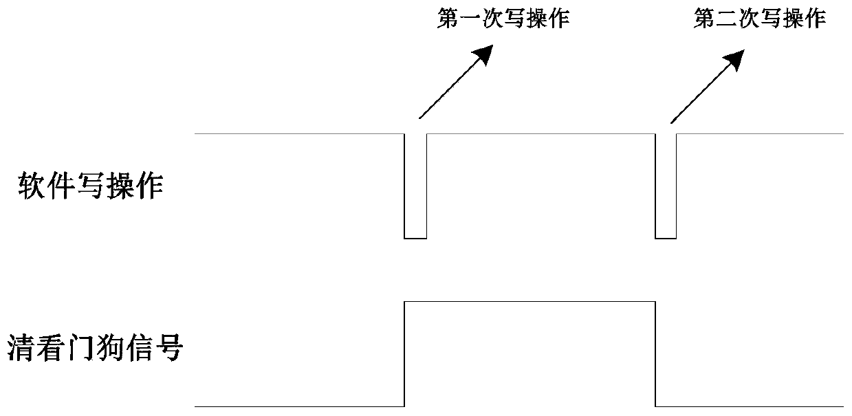 Embedded spaceborne computer watchdog circuit and embedded spaceborne computer system