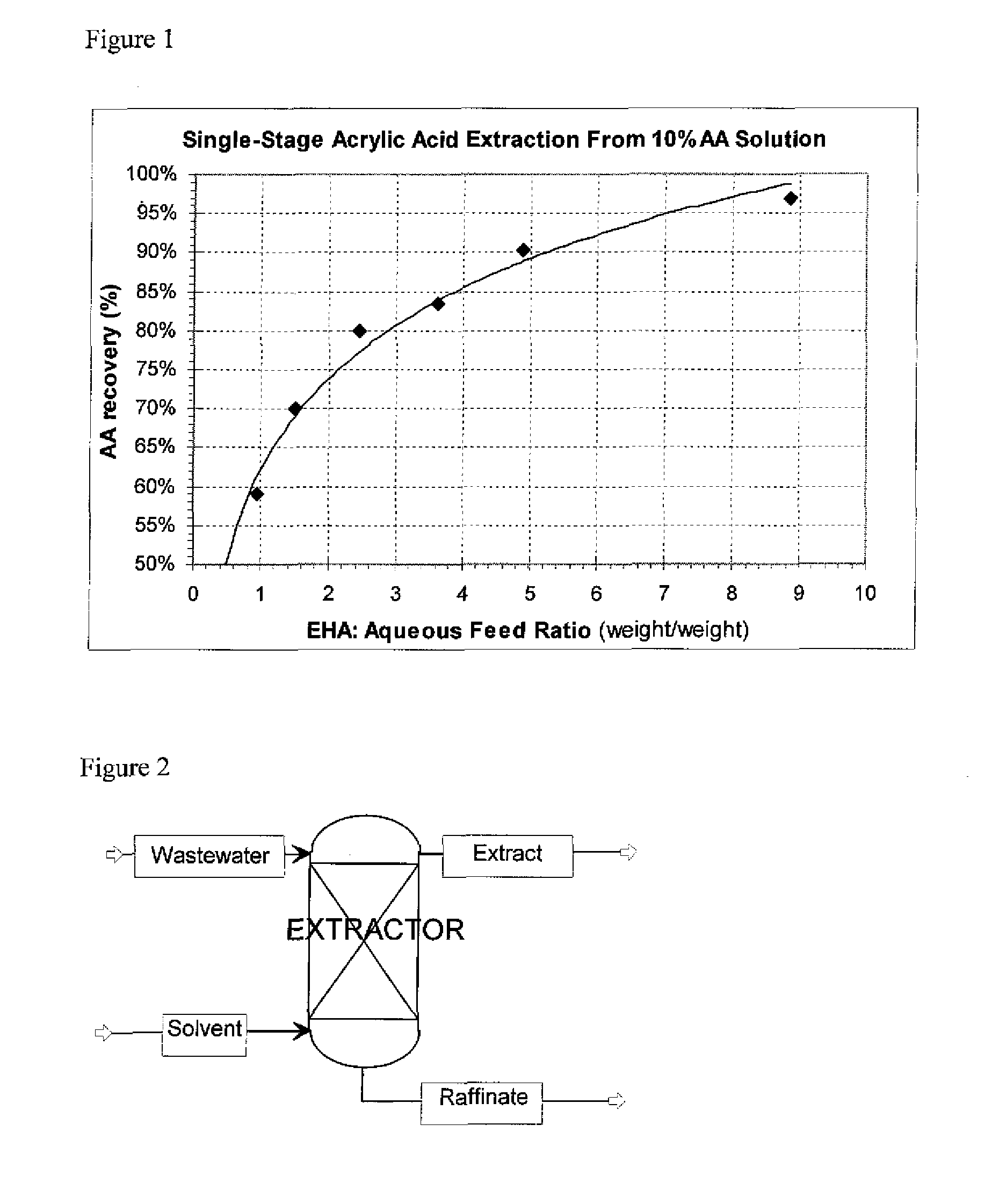 Method for recovering carboxylic acids from dilute aqueous streams