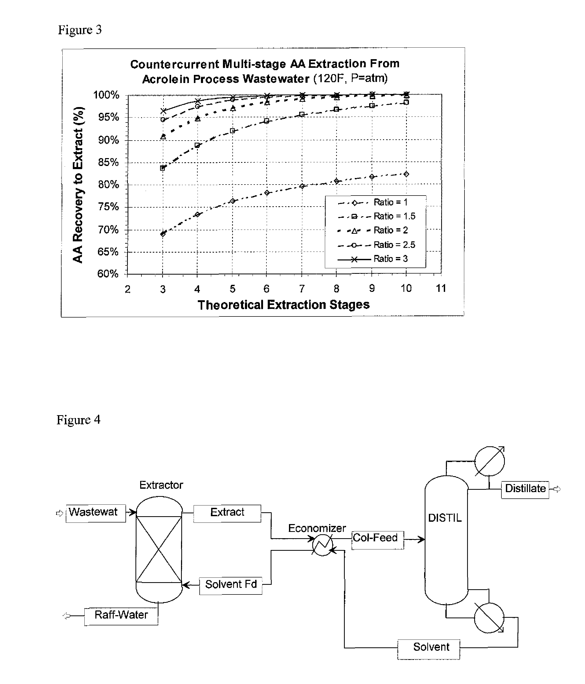 Method for recovering carboxylic acids from dilute aqueous streams