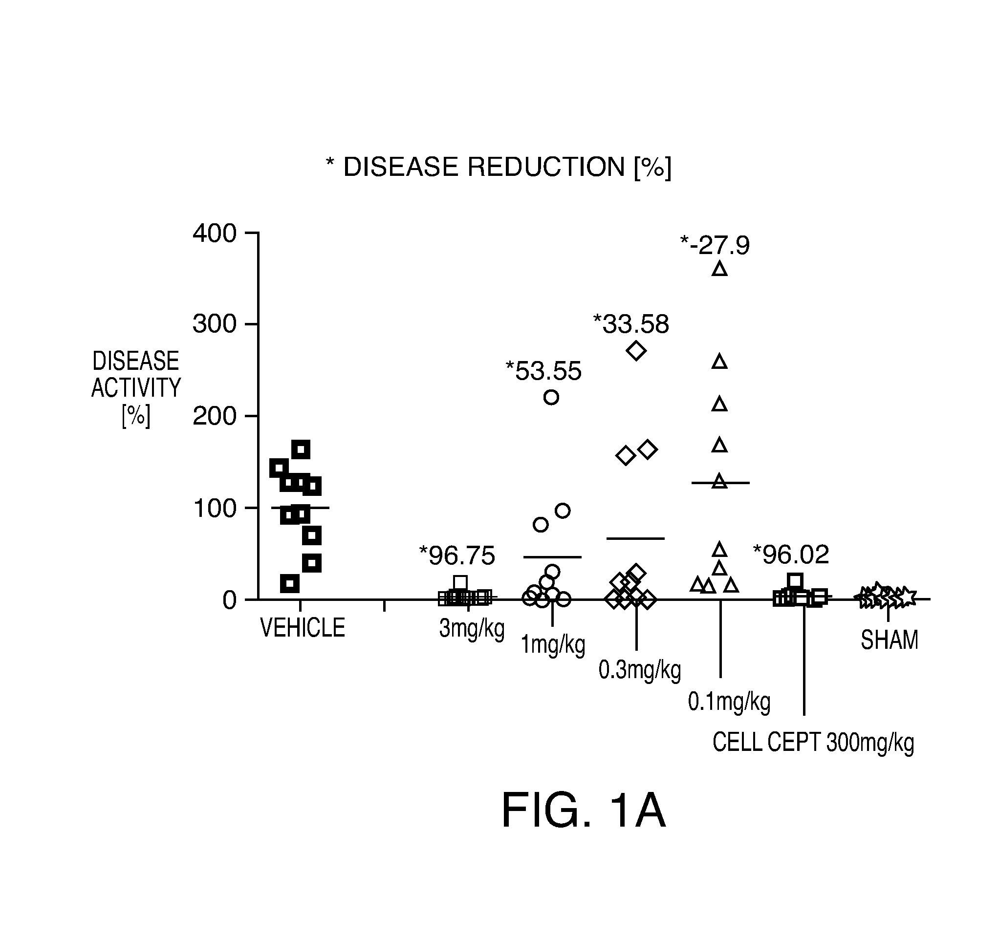 Compositions and Methods for the Production of Pyrimidine and Pyridine Compounds with BTK Inhibitory Activity