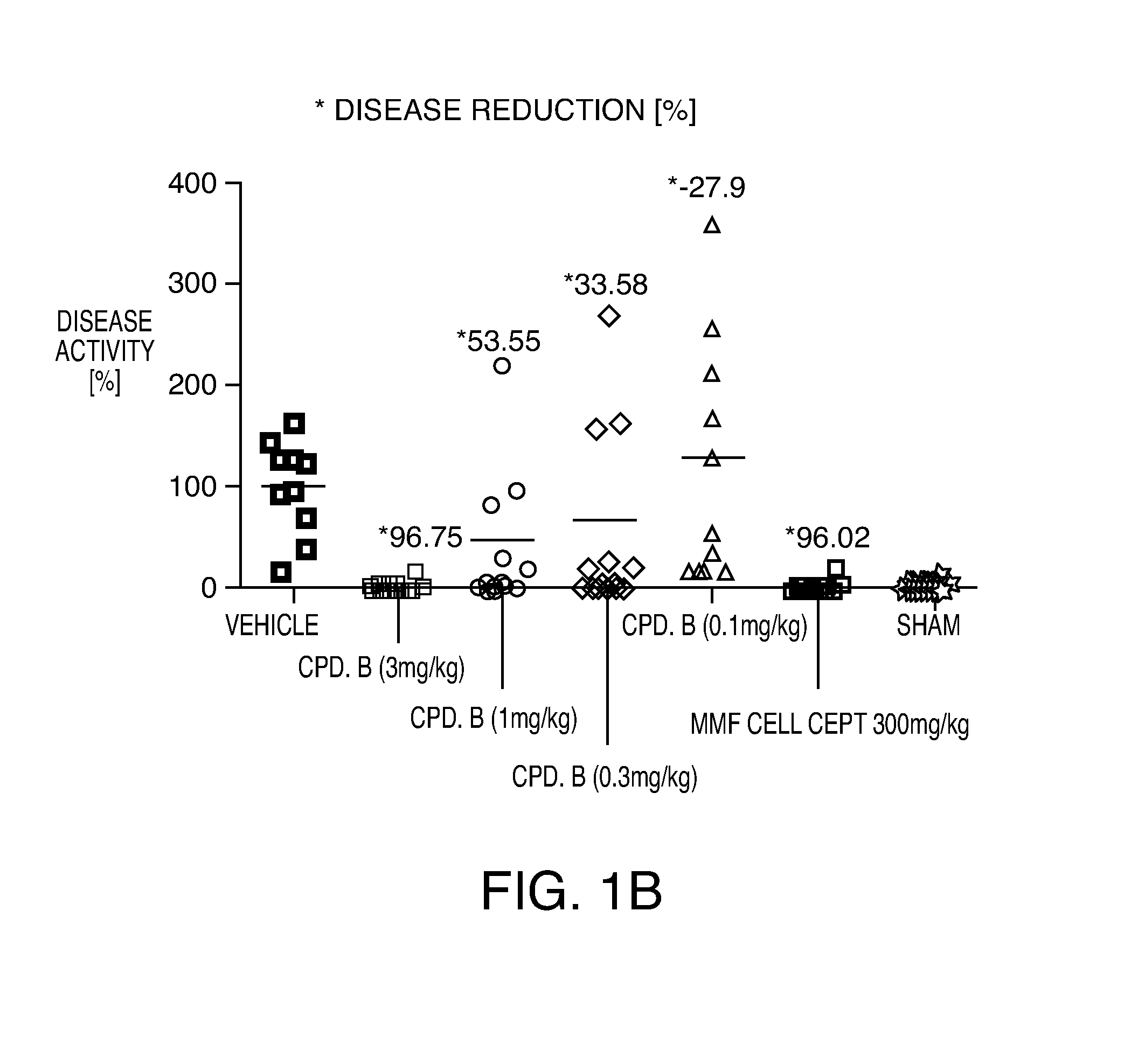 Compositions and Methods for the Production of Pyrimidine and Pyridine Compounds with BTK Inhibitory Activity