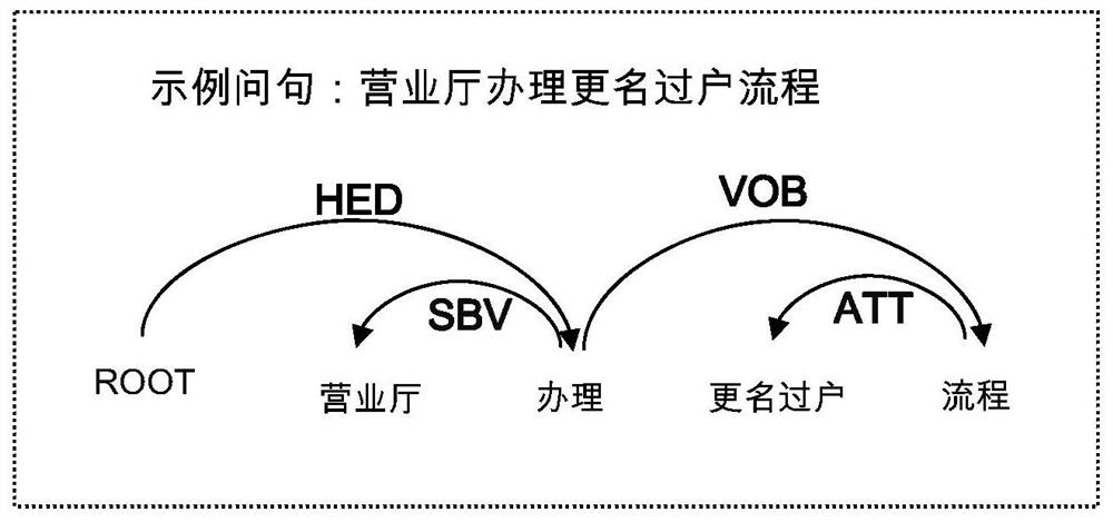 A knowledge base question answering method and system in the field of electric power