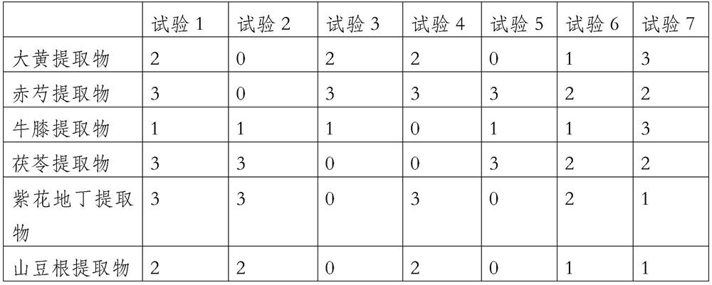 A kind of preparation method of traditional Chinese medicine gout patch and its product