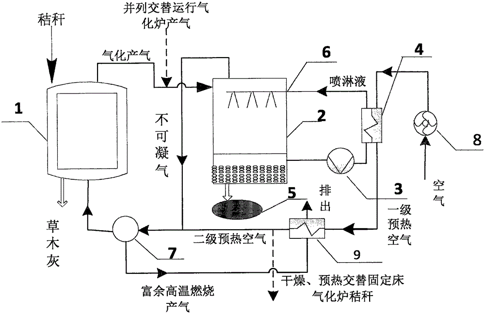 Method of movably gasifying straw in batches with fixed beds to prepare tar and returning ash to field