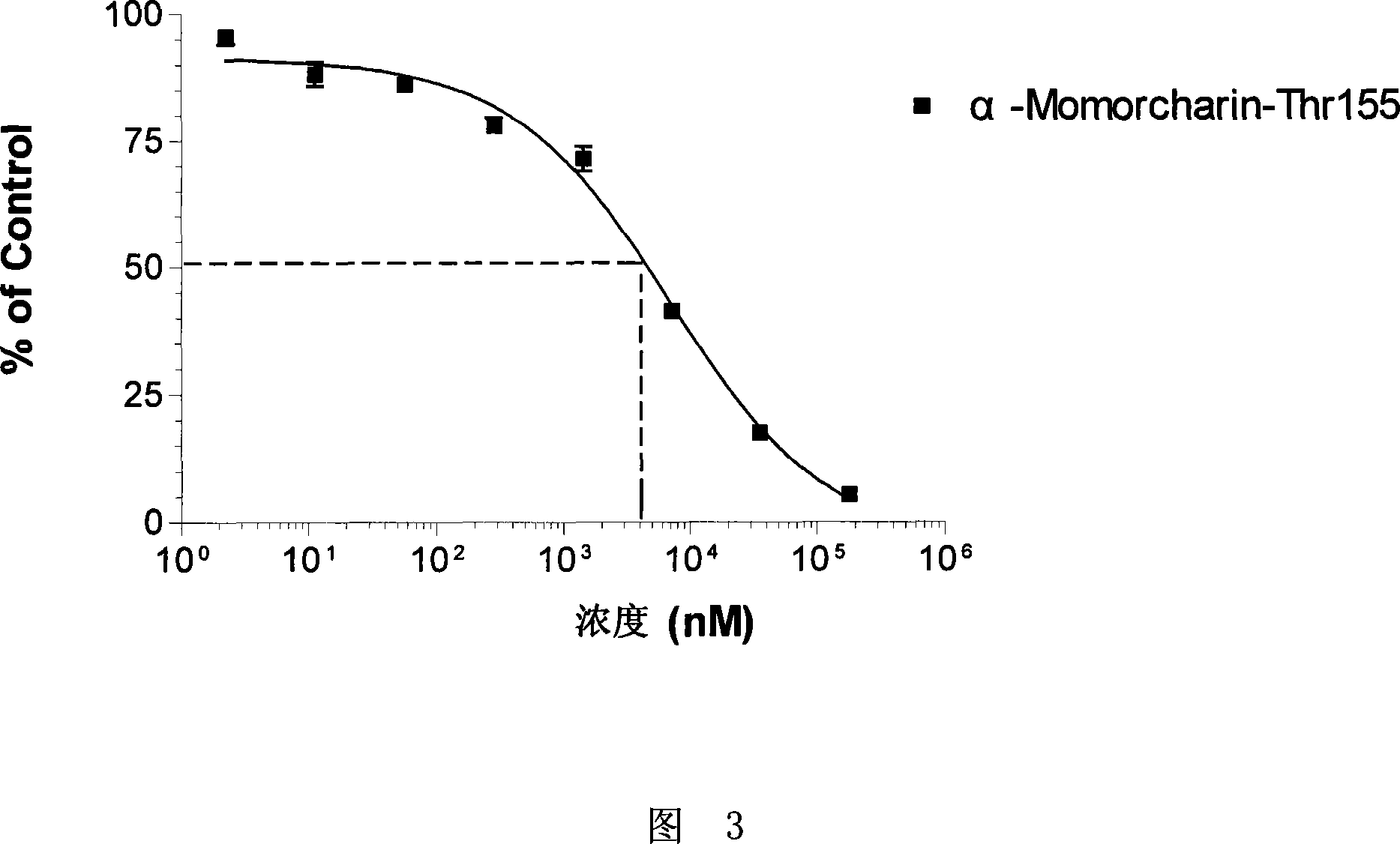 Balsm-pear-seed ribosome inactivated protein and its coding gene and use