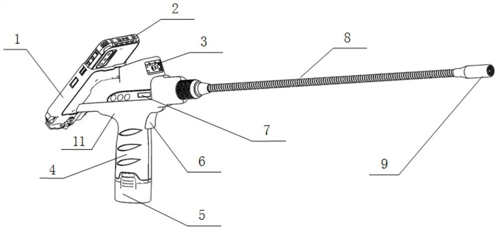 Green channel treatment method combining portable checking device and big data