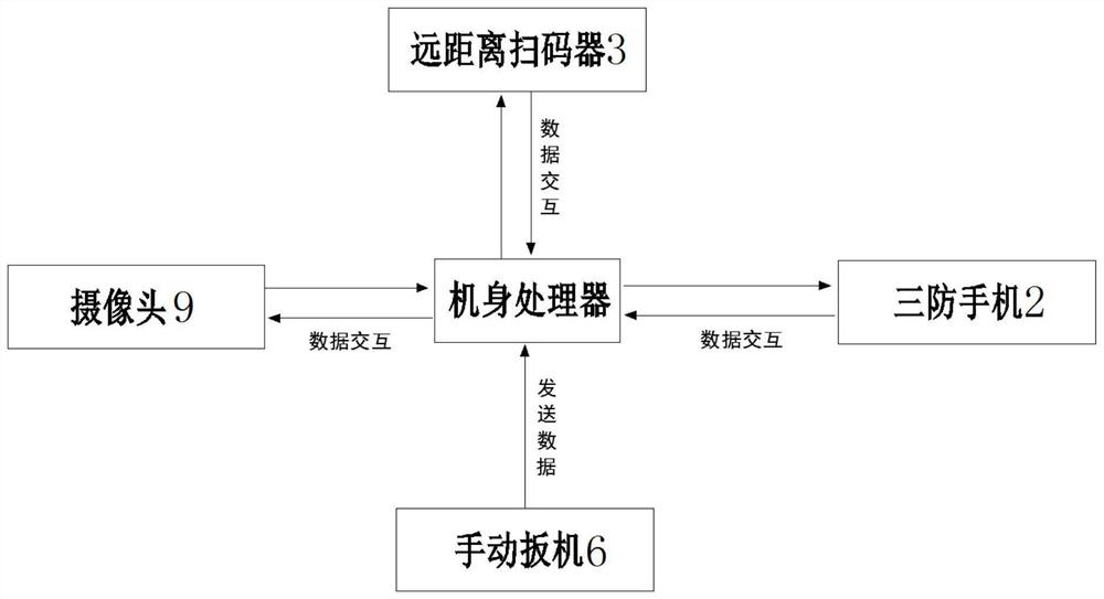 Green channel treatment method combining portable checking device and big data