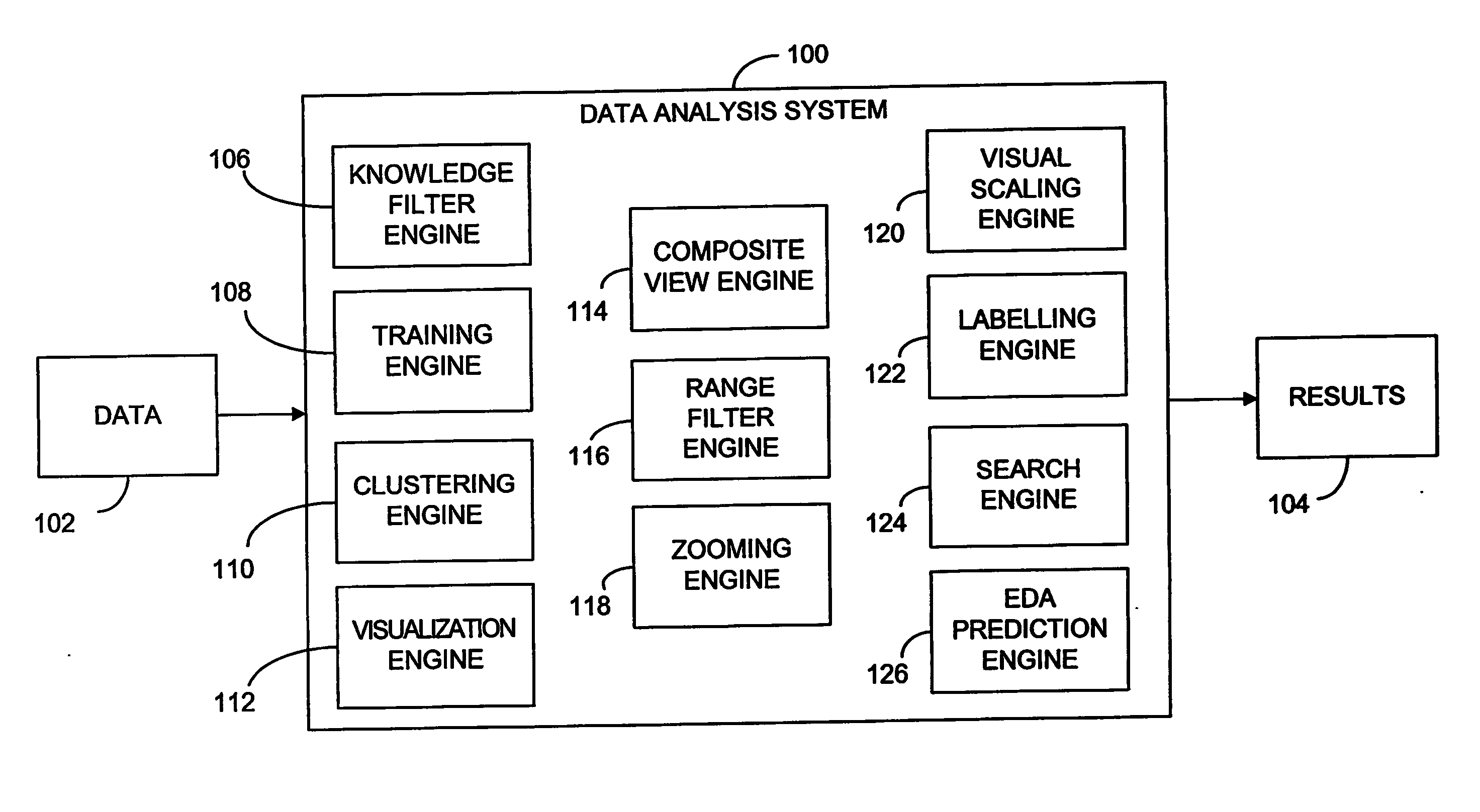 Method and system of data analysis using neural networks