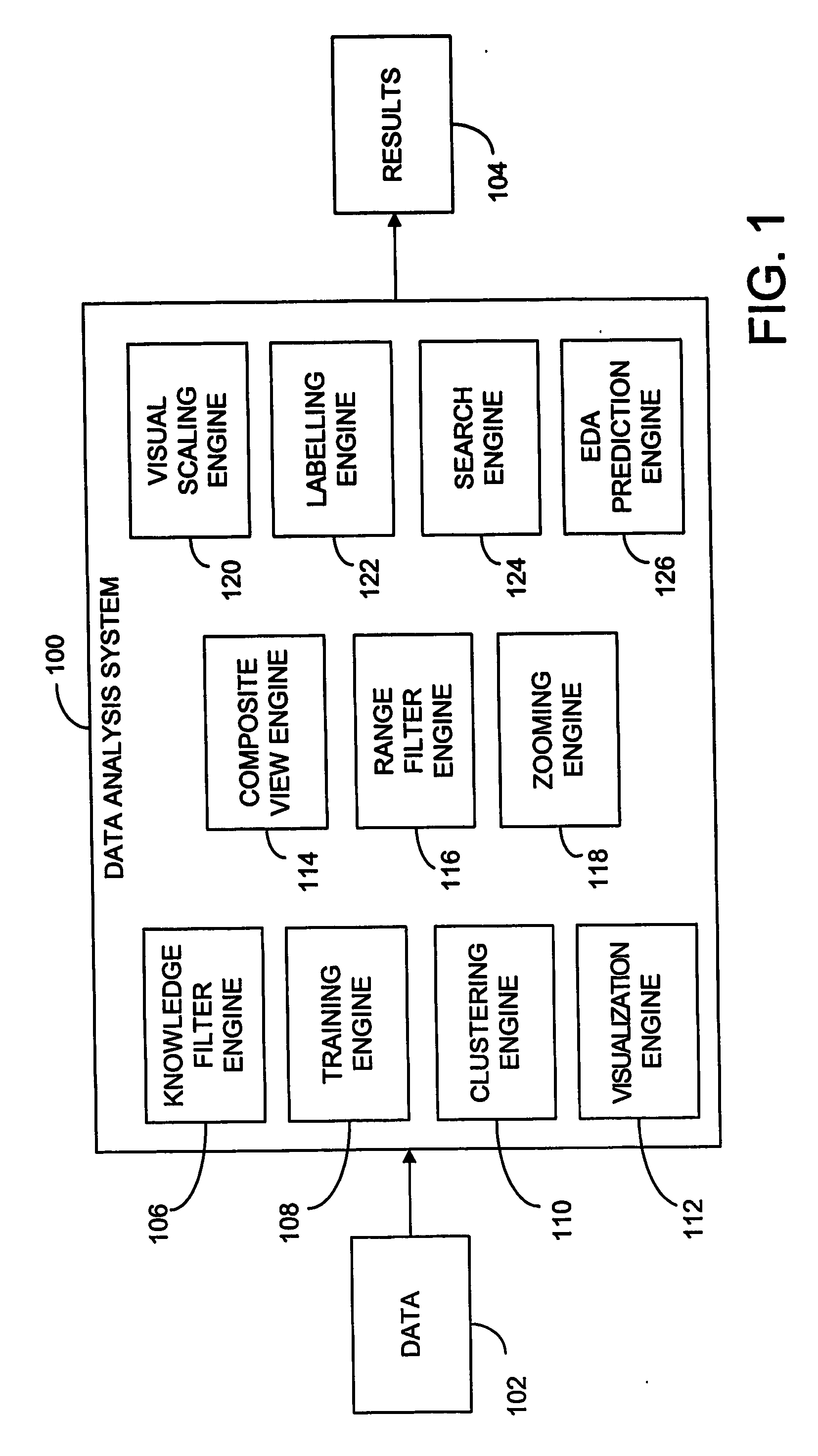 Method and system of data analysis using neural networks